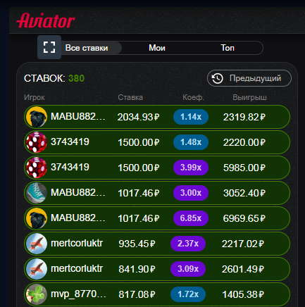 Aviator strategy